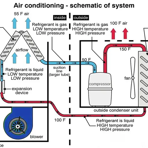 Discover the inner workings of central HVAC systems