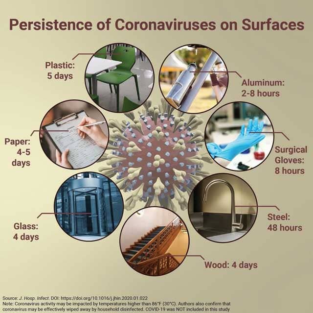disinfection of spaces and surfaces